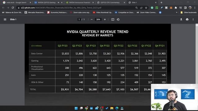 Nvidia Stock Earnings Update | NVDA Stock Price Update смотреть онлайн