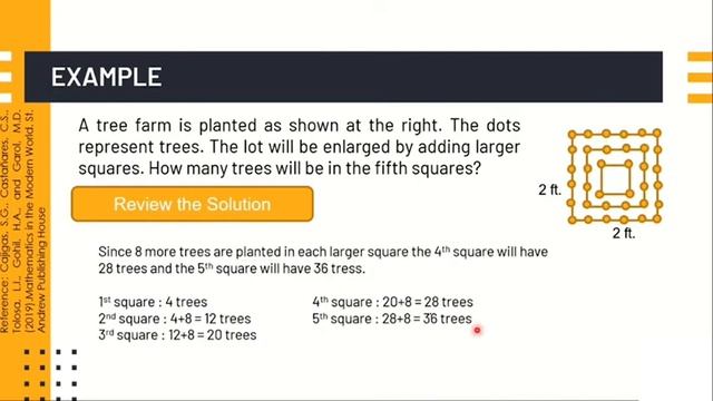 Problem-solving strategies and mathematical problems involving pattern