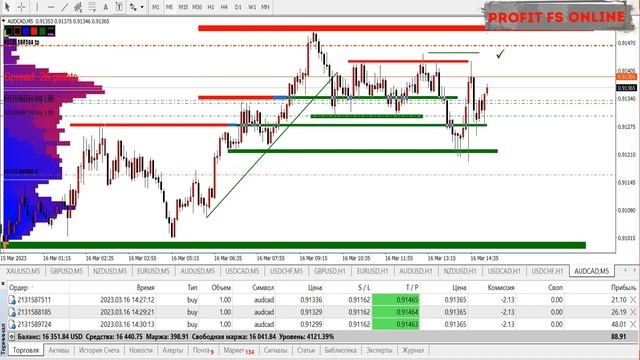 FOREX. СКАЛЬПИНГ ВНУТРИ ДНЯ. ТОРГОВЛЯ НА ФОРЕКС КРОСС КУРС #торговлянафорекс #forex