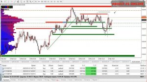 FOREX. СКАЛЬПИНГ ВНУТРИ ДНЯ. ТОРГОВЛЯ НА ФОРЕКС КРОСС КУРС #торговлянафорекс #forex