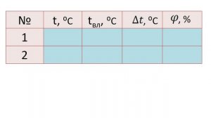 Физика 8 класс - Лабораторная работа № 3 "Измерение влажности воздуха"