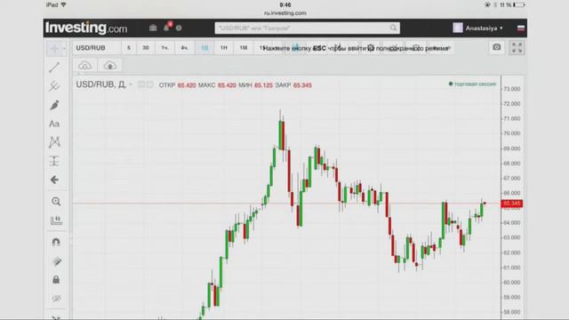 Динамика товарно сырьевого рынка. TeleTrade Утренний обзор, 12 11 2015 смотреть онлайн