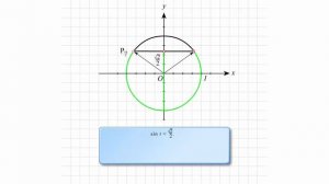 Решение неравенства sin t меньше √2/2
