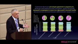 3. Экссудативный отит: переосмысление заученных истин. С.Я. Косяков