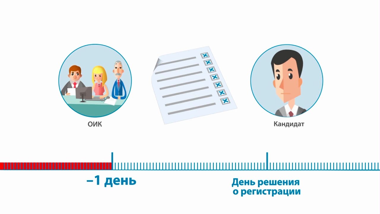 Регистрация кандидатов