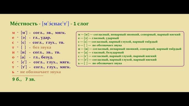 Звуко – буквенный  (фонетический) разбор  к   слову  местность