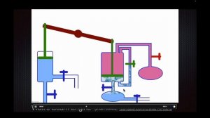 Animations of Beam Engines-Newcomen, Watt and Cornish