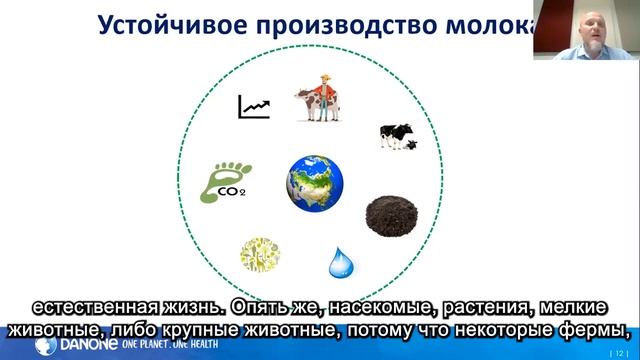 Константин Стуловский руководитель направления по развитию поставщиков молока компании Danone (sub) смотреть онлайн
