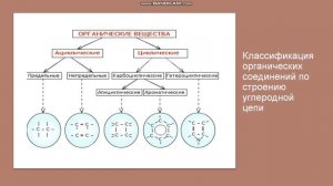 9 класс Первоначальные сведения о органических соединений. Изомерия.