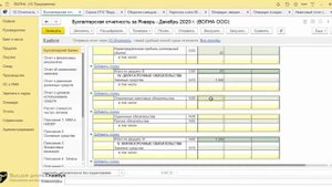 Проверка отчета о финансовых результатах