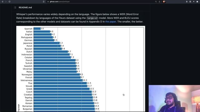 Most Underrated OpenAI Model - Whisper! смотреть онлайн