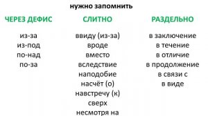 Правописание предлогов и созвучных им сочетаний. Задание 14