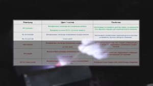 Как новичку научиться варить аргонодуговой сваркой. Настройка TIG аппарата. Часть 1.