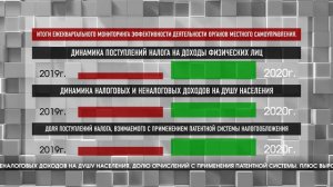 Волжский поднялся с 7-го на 4-е место в областном рейтинге муниципальных образований