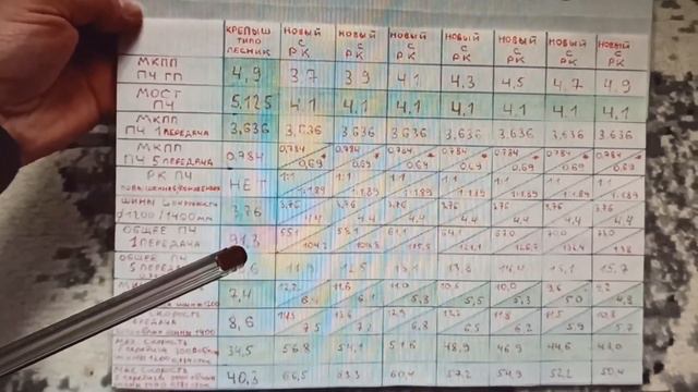 Вездеход типа Лесник расчёт трансмиссии и зачем нужна Раздатка