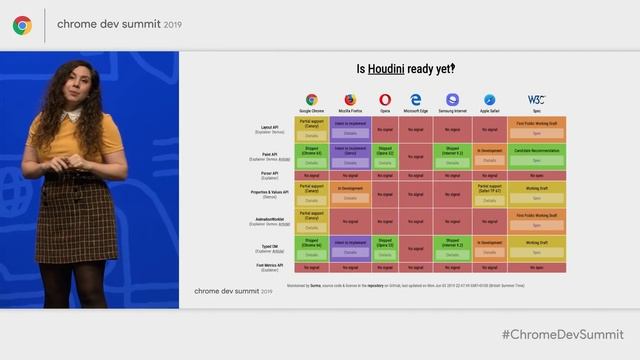 Next-generation web styling (Chrome Dev Summit 2019) смотреть онлайн