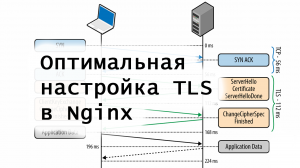 Оптимальная настройка TLS в Nginx