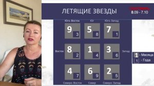 Сентябрь месяц Металлического Петуха - месяц начала перемен. Фэншуй прогноз. Летящие звезды сентябр