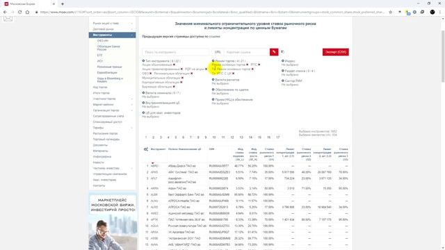 Сайты для трейдера. ч. 1. Сайт Московской биржи