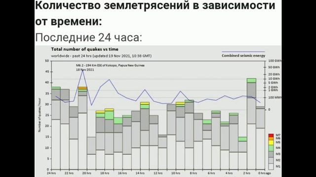 Землетрясения в МИРЕ