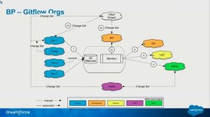 Automating Deployment Between Orgs Using Git & Continuous Integration