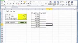 Using Excel's Data Table Function for Sensitivity Analysis