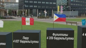 Сколько нефти добывают в сутки