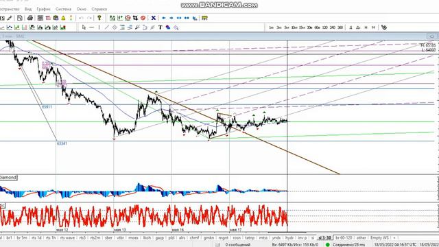 Утреннее включение 18-05 RTS.Si.Br  и тд смотреть онлайн