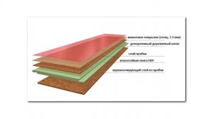 Как выбрать пробковый пол? Обзор