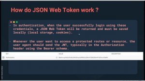 JSON Web Token in Spring Security 6 - Spring Boot 3 | Concepts - Theory - Demo