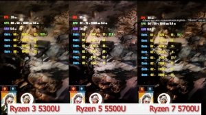 Сравнение процессоров AMD Ryzen 3 5300U, Ryzen 5 5500U и Ryzen 7 5700U