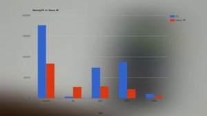 Running Android on an Intel i5-4690K vs. Snapdragon 810!