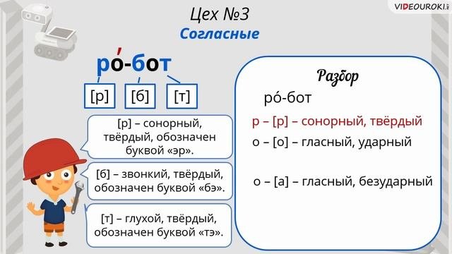 36  Фонетический разбор