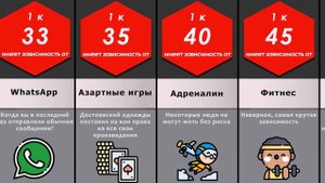 Сравнение вероятностей! Зависимость