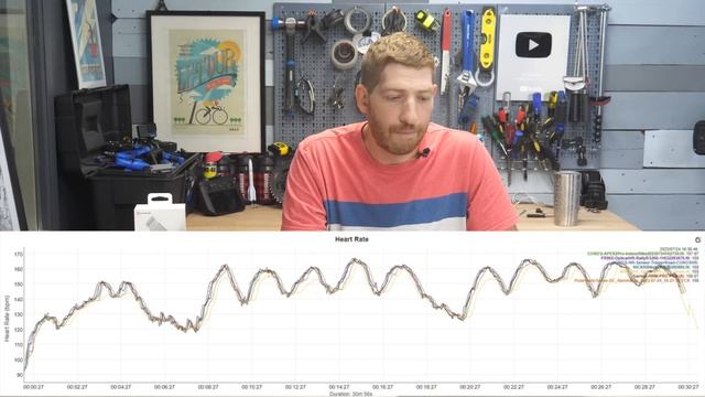 COROS Heart Rate Monitor In-Depth Review: Worth It? смотреть онлайн
