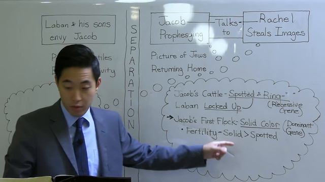 What WEIRD MAGIC Did Jacob Use on Laban's Sheep? (Genesis 31:1-13) | Dr. Gene Kim