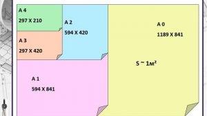 Видео-урок по теме "Формат.Рамка.Основная надпись чертежа"