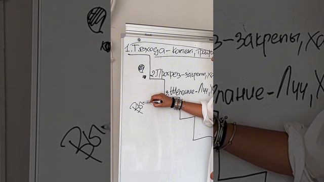 СЕКРЕТ ПРОДАЮЩИХ ВОРОНОК В БЛОГЕ
