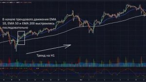 BUY or SELL? Купить или продать? (часть 1)