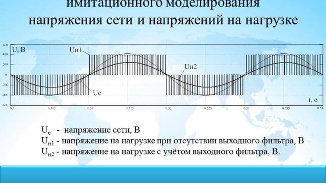 b117 51 МОДЕЛИРОВАНИЕ СИНУСОИДАЛЬНОГО ИНВЕРТОРА смотреть онлайн