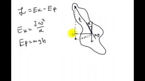 Классические уравнения | физический маятник | вывод при помощи уравнения Эйлера - Лагранжа