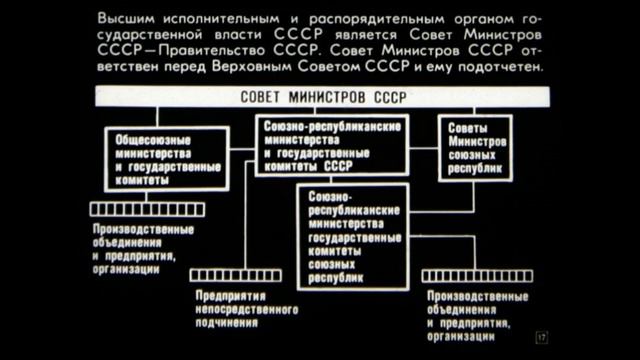 Советы Народных Депутатов СССР.