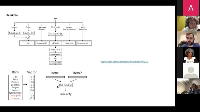 Персонализация в товарном поиске смотреть онлайн