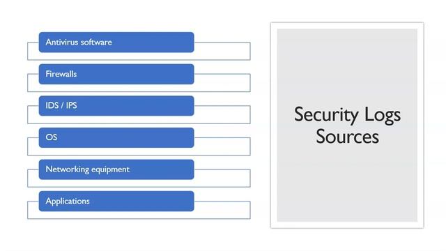 Log Management - Information Security Knowledge Bites # 002
