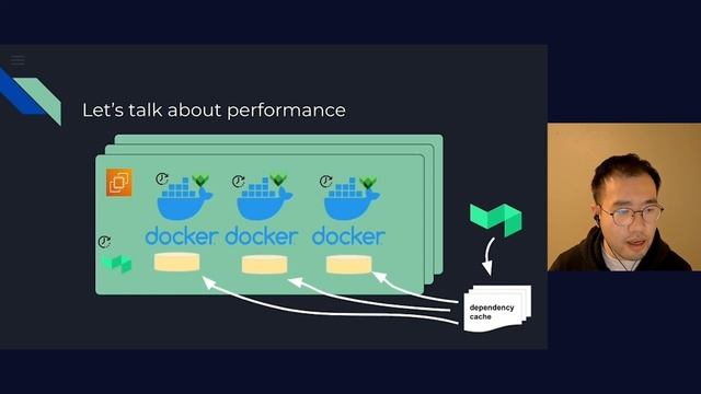 Building Fast, Reliable, and Scalable CI at Uber with Buildkite | Xiaoyang Tan & Tyler French, Uber смотреть онлайн