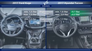 2017 Ford Kuga vs 2017 Hyundai Tucson (technical comparison)