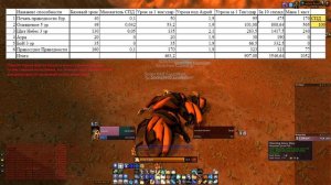 Wow Classic Prot Paladin Bis Phase 3\Вов Классик Прот Паладин гайд, экипировка Фаза 3
