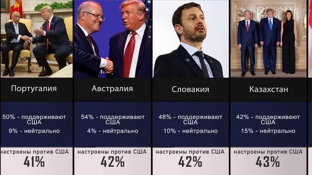 Страны, которые Ненавидят США