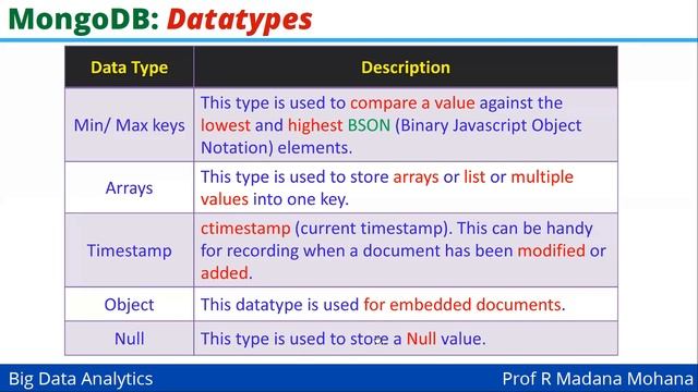 BIG DATA ANALYTICS: MongoDB - Datatypes смотреть онлайн
