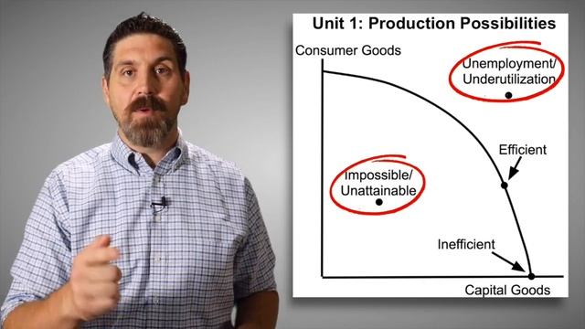 Review Activity- What's Wrong with this Picture? смотреть онлайн